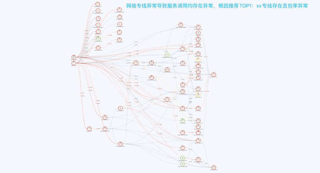 AIOps在小红书的探索与实践——故障定位与诊断 配图 30