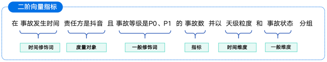 覆盖数万研发人员，字节跳动首次公开效能度量核心技术！ 配图 14