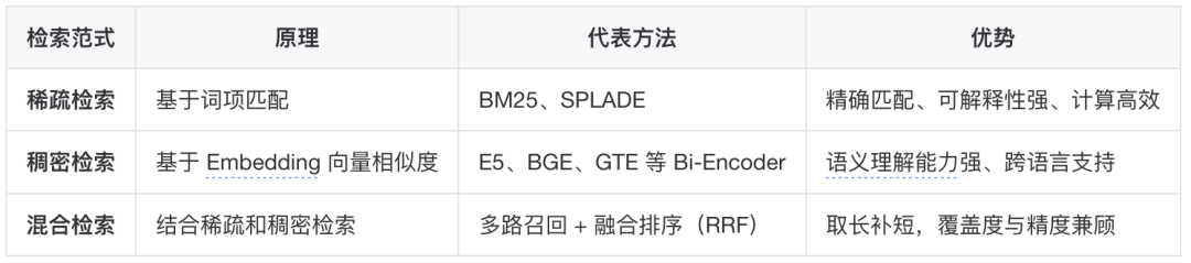 如何构建一个更“好”的知识库？ 配图 54