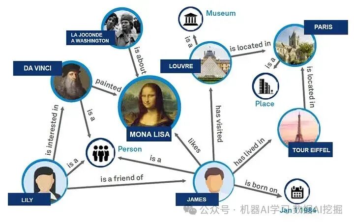 利用知识图谱提高RAG应用的准确性