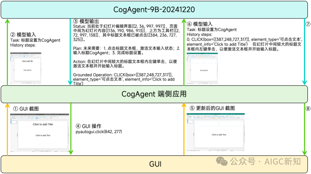 智谱GLM-PC发布 | 未来的Agent应用范式是左右脑协作 配图 3