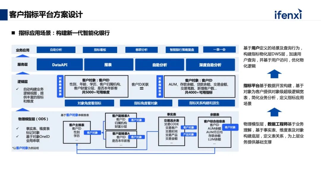 以底层数据能力为核心，构建实时指标平台，助力企业数字化经营 配图 10