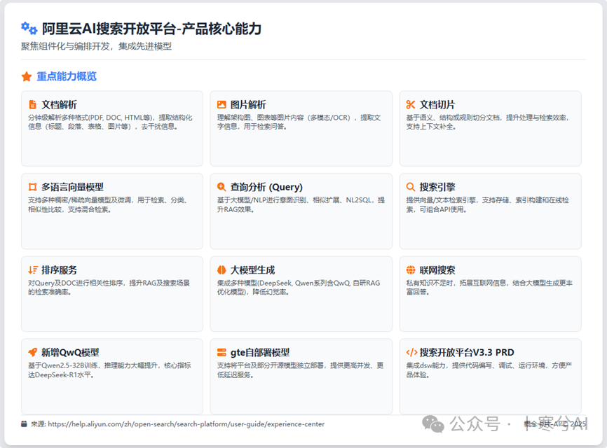 如何用大模型+RAG给宠物做一个AI健康助手（干货分享）？ 配图 10