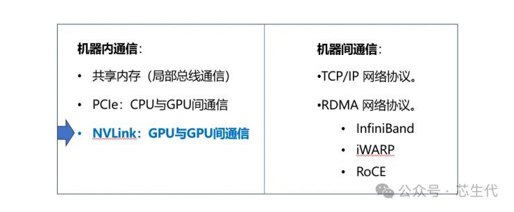 AI服务器内部“高速公路”：PCIe和NVLink技术！