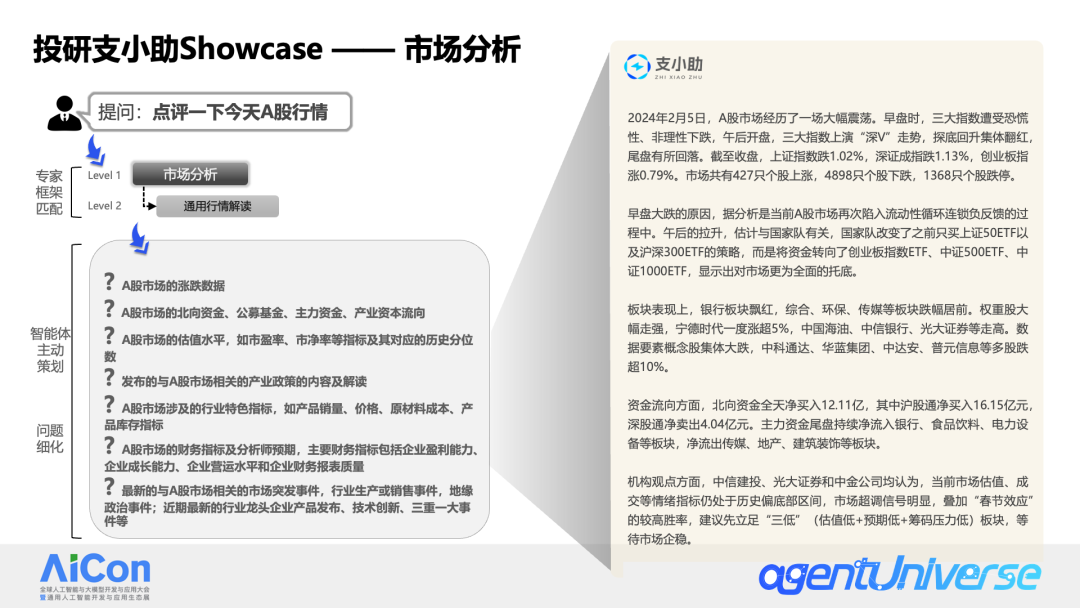 金融场景中的多智能体应用探索 配图 10