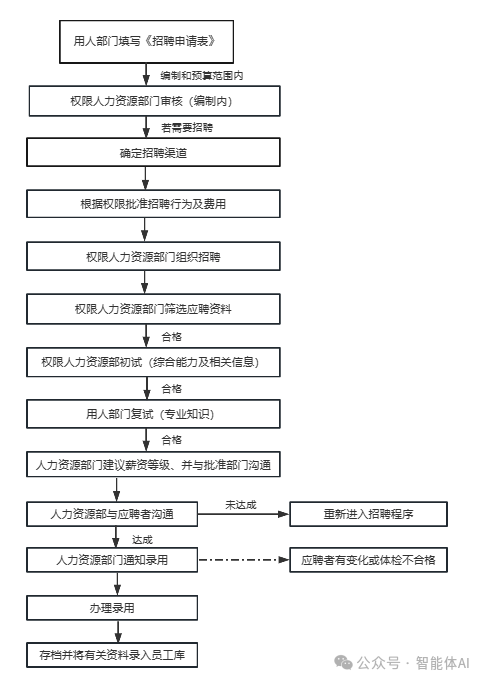 面试AI