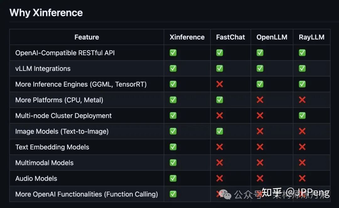 Xinference 本地运行大模型