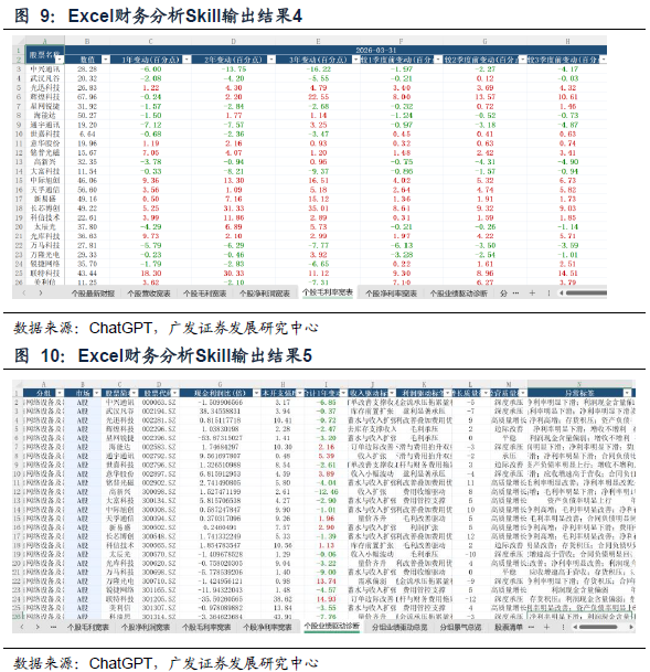 【广发金工】财务分析Skills的创建与应用 配图 7