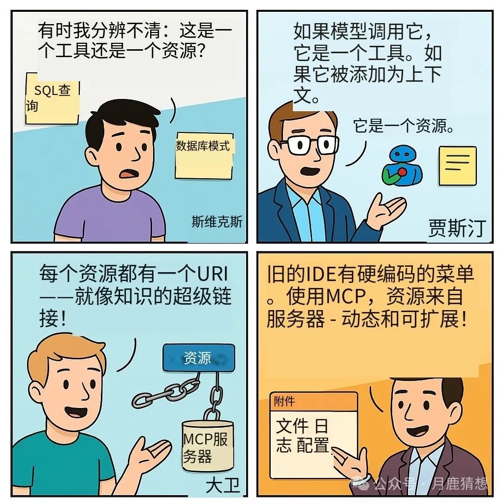 MCP 深度解析：AI 动手做事的时代，已经到来 配图 18