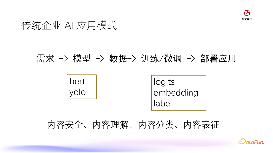 大模型在陌陌的推理与应用 配图 2