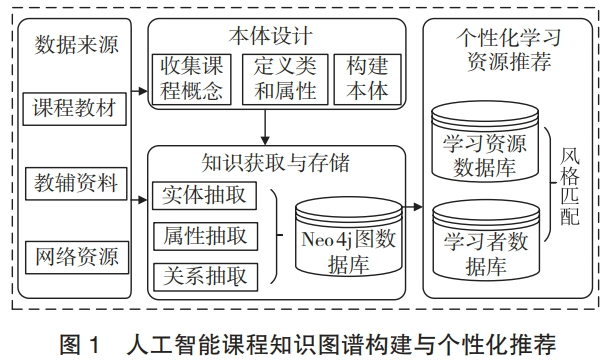 知识图谱