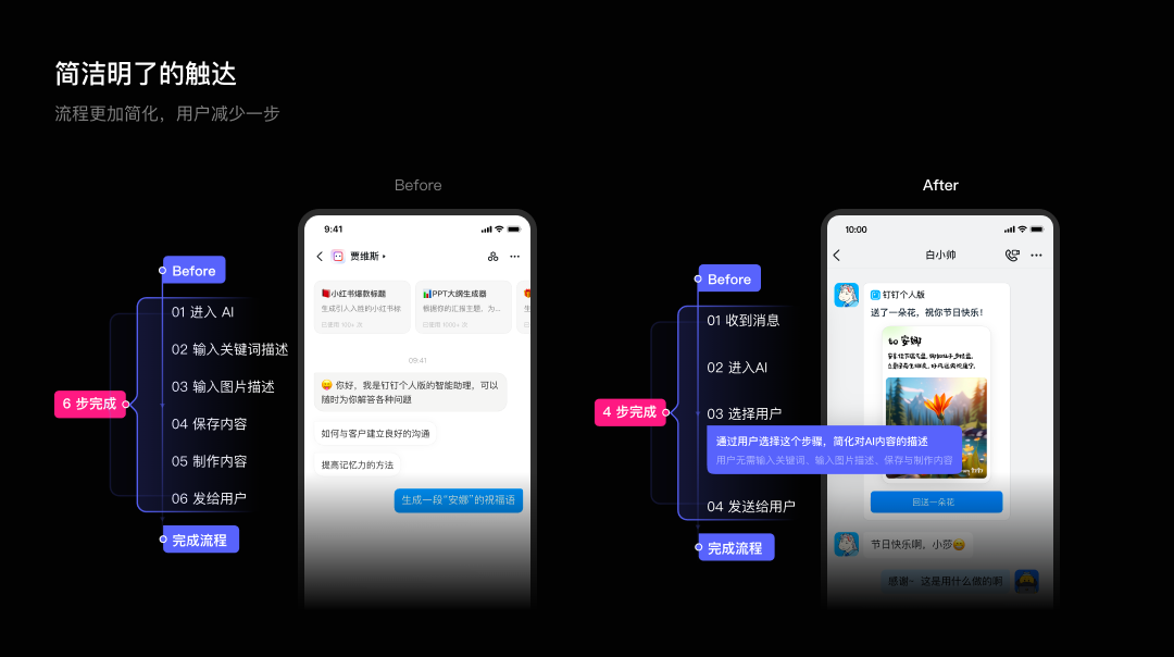 如何设计具备自传播特质的 AI 应用 配图 7