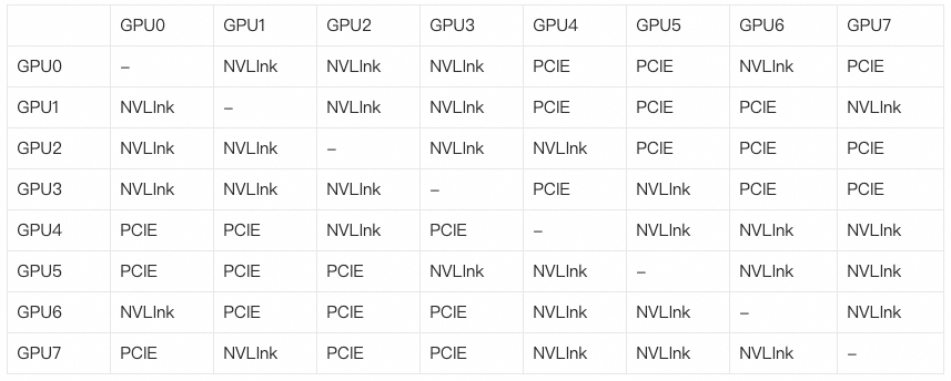 一文讲清Nvidia GPU和阿里云GPU异构机型 配图 5