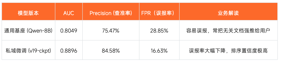 拦截率从15%到55%:快手智能Oncall系统演进与落地实践 配图 12