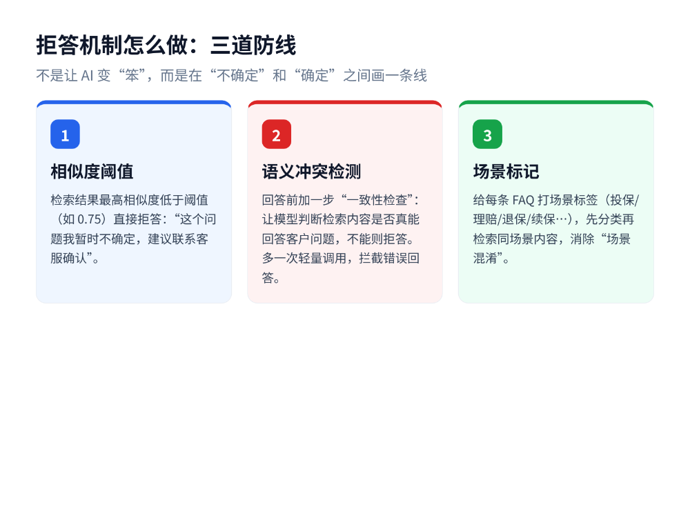 你的AI客服答非所问率可能超过一成半——而且你永远不会知道 配图 3