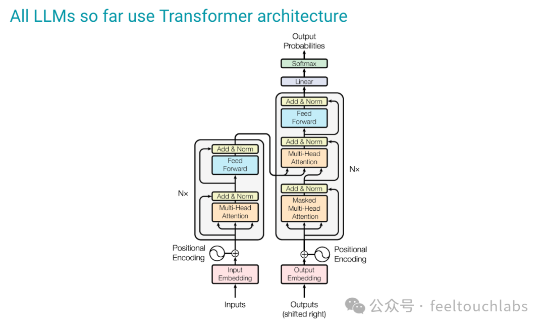 揭秘！OpenAI o1模型训练核心原理 配图 14