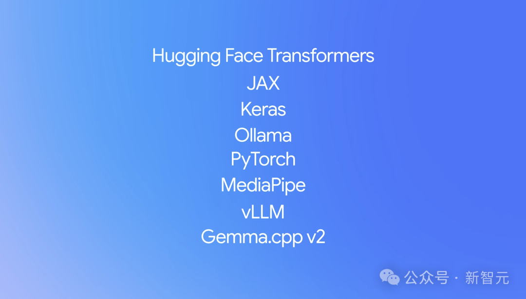 刚刚，谷歌Gemma 3上线！单GPU最强多模态手机可跑，27B完胜o3-mini 配图 14