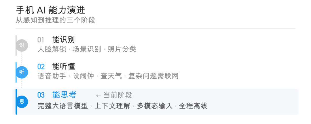把大模型装进手机后，这6件事可以离线完成 配图 2