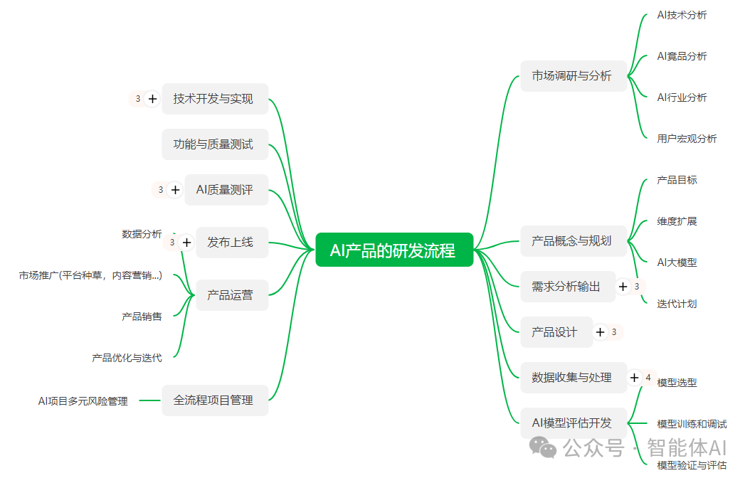 金融AI