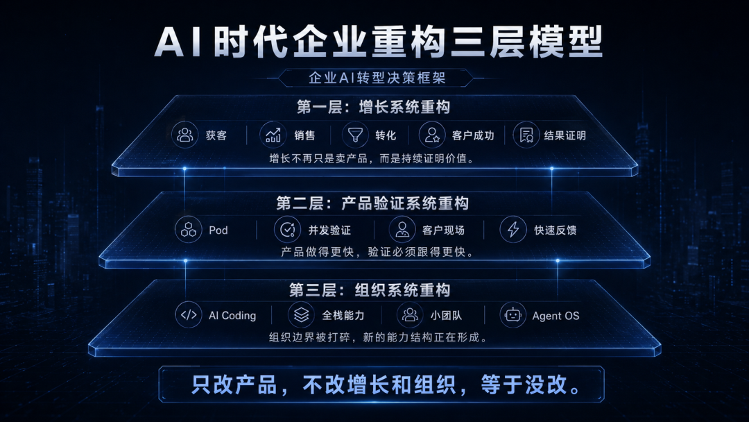15位一号位的AI转型实录：他们正在重做公司 配图 3
