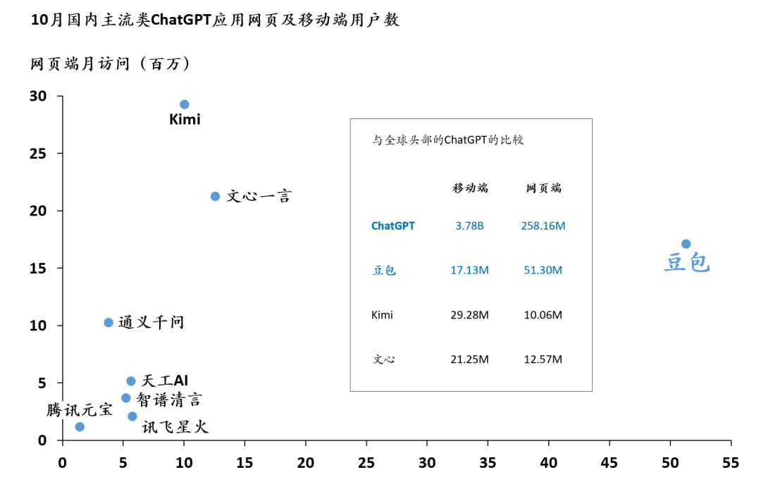 万字字节AI全景：从豆包到全系产品布局的秘密 配图 13