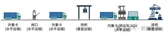 人工智能：AI大模型在智慧港口和航运领域的应用 配图 10