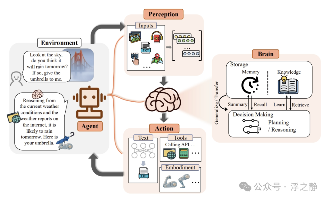 浅谈 Agent、MCP、OpenAI Responses API