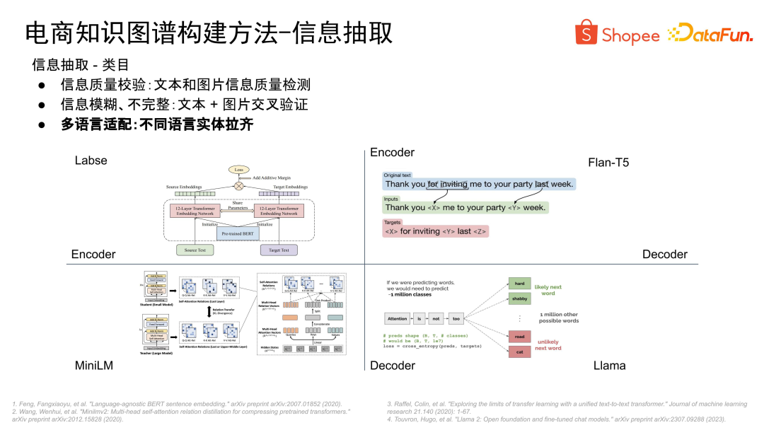 电商知识图谱建设及大模型应用探索 配图 12