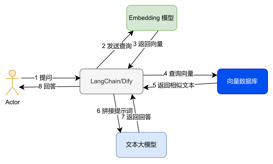 好未来 × Milvus落地实践