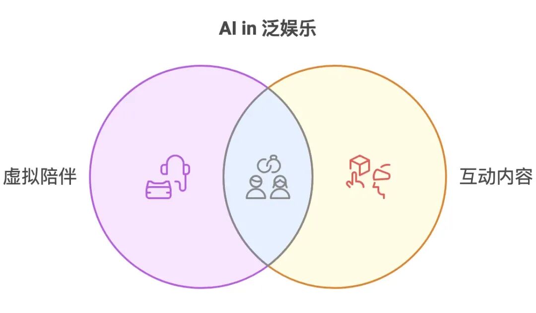 AI 虚拟陪伴一年谈 配图 13