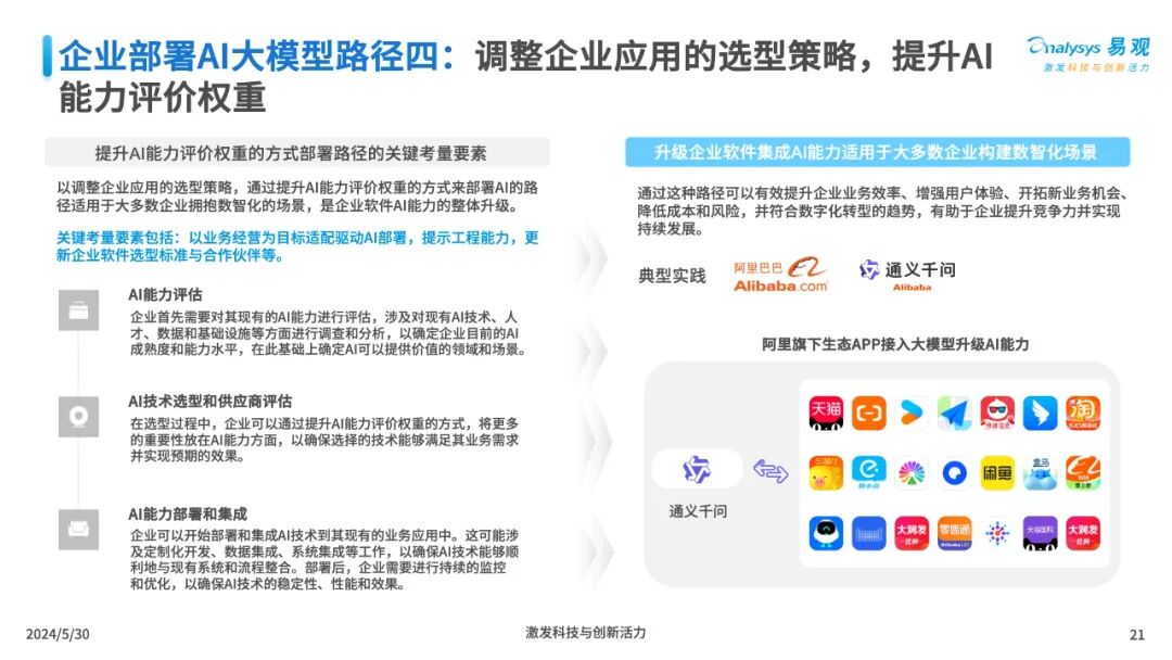 三大工具助力企业AI全速升级 配图 21