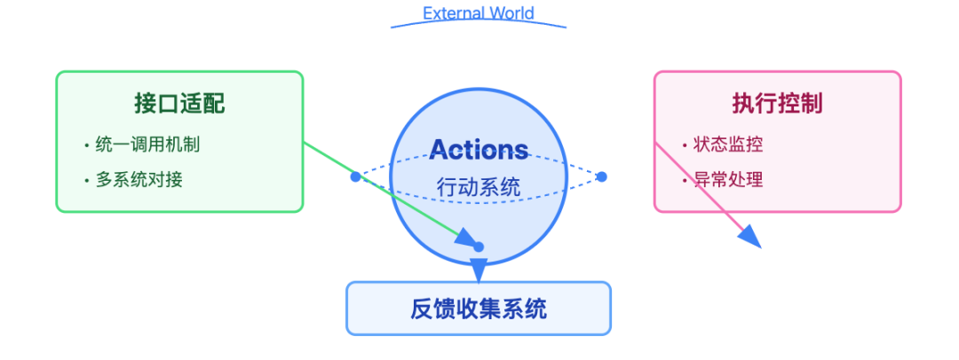 深度解密现代 AI Agent：六大核心组件的构建与实践指南 配图 6