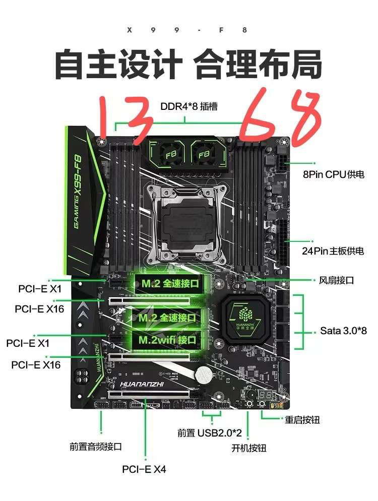 如何花3400配置一台室内无噪音，48GB显存的深度学习服务器？ 配图 6