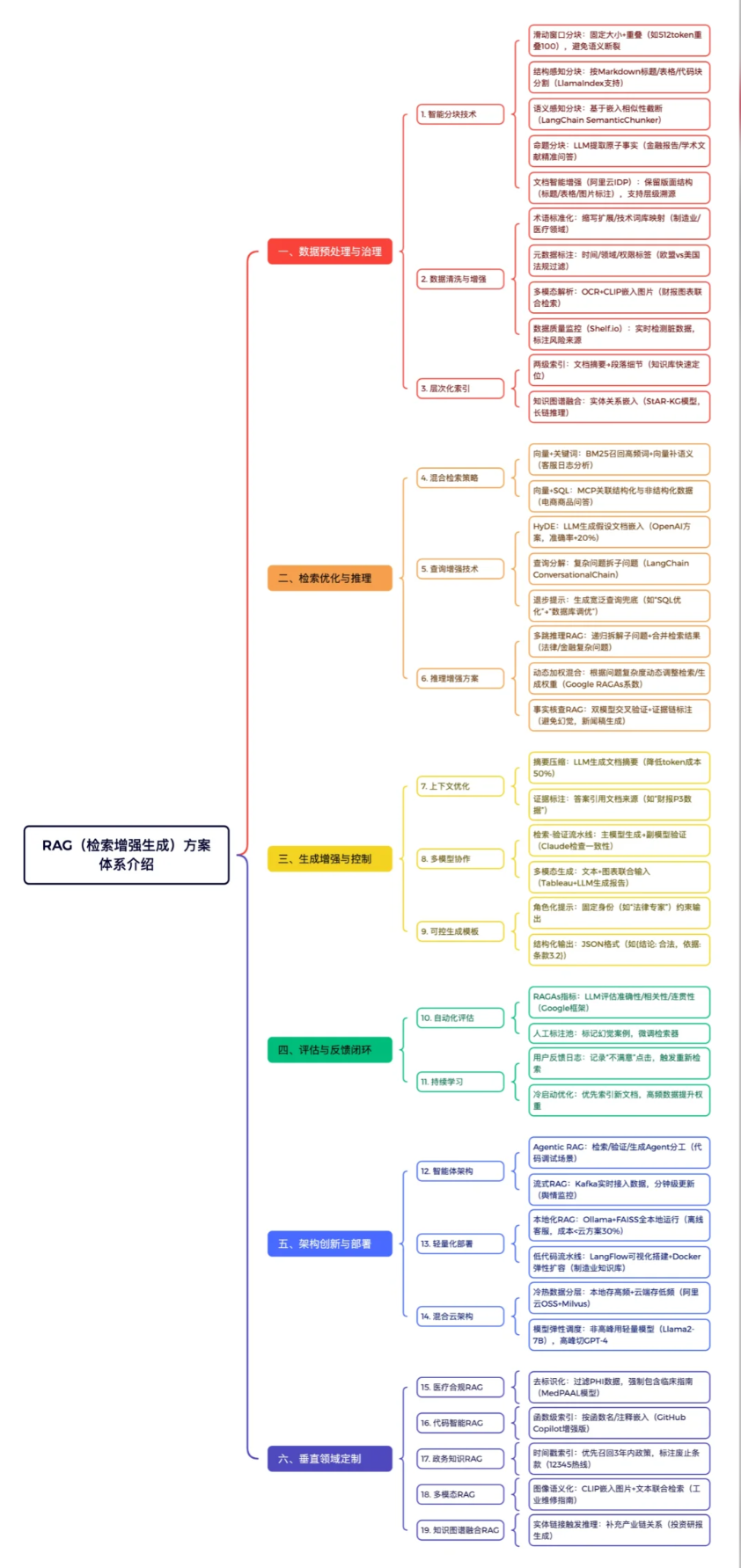 什么是RAG？一文搞懂检索增强生成技术 配图 3