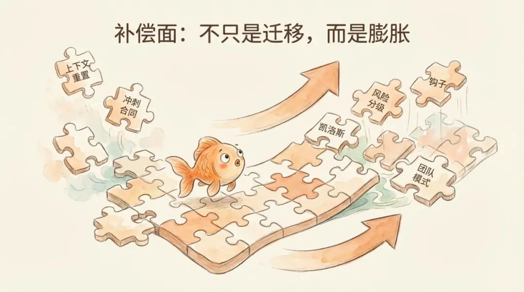一文读懂Harness Engineering：从14篇工程文章中，寻找那个让AI不再离经叛道的壳｜Hao好聊趋势 配图 19