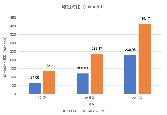 速抢！体验TencentOS Server AI 全栈DeepSeek工具箱，获得80%提速 配图 16