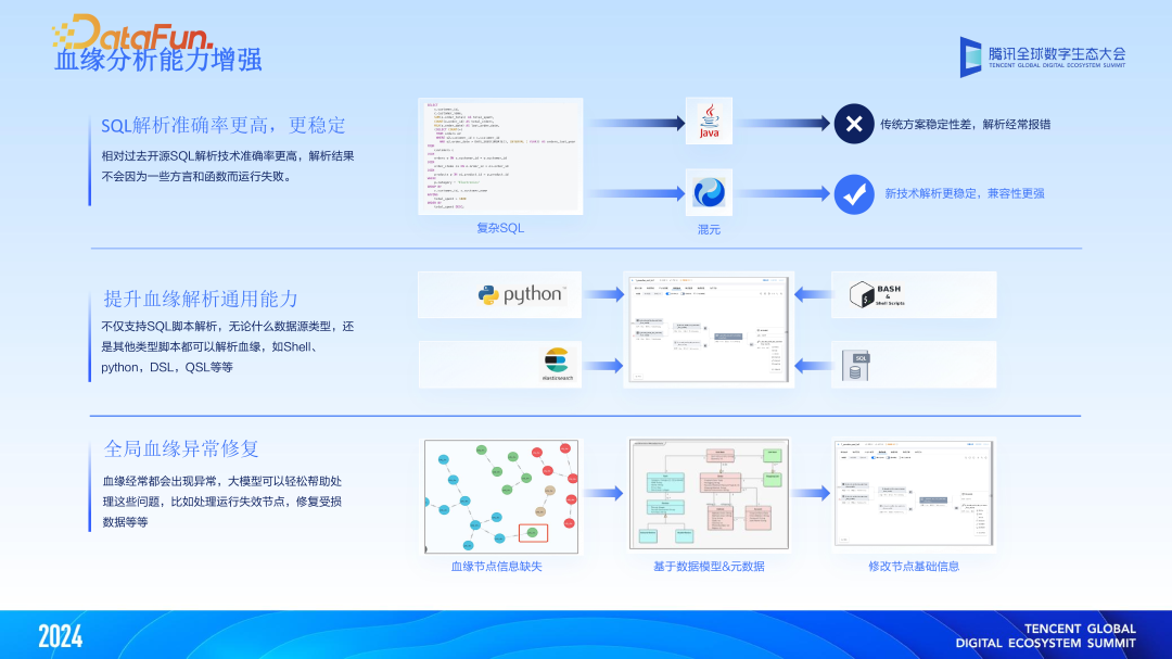 大模型与大数据双向赋能,“WeData+AI”智能化升级 配图 14