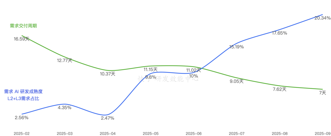 3年、1万人，快手技术团队首次系统披露AI研发范式升级历程 配图 41