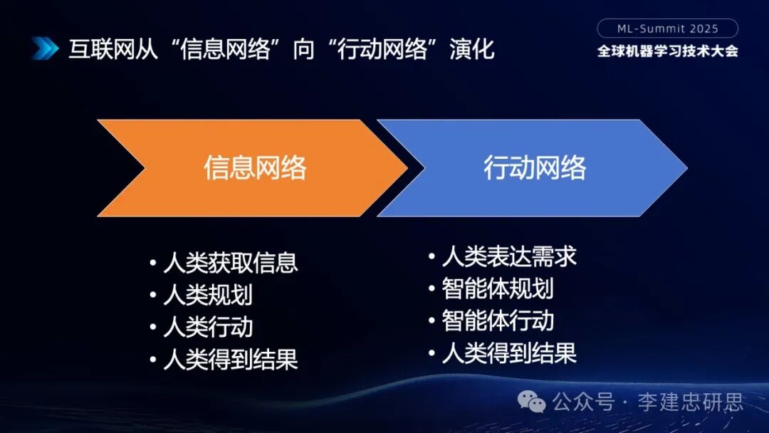 大模型技术创新驱动的AI生态和应用演进 配图 16