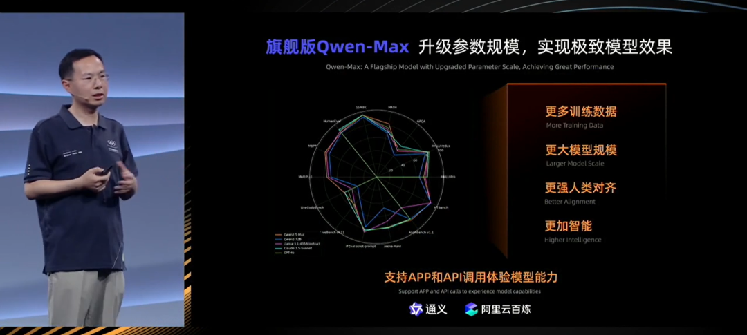 云栖大会阿里掀桌子了！Qwen3-Max、VL、Omini、Agent ... 统统发布！ 配图 2