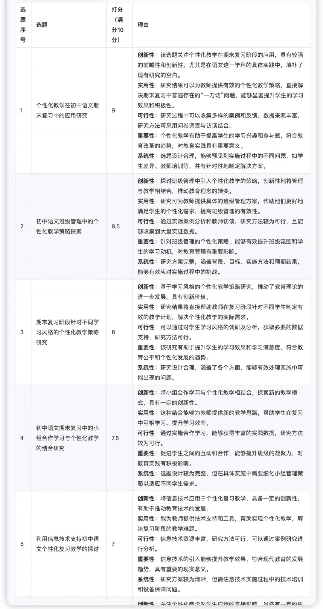匠邦AI：您贴心的智能教学助手 配图 17
