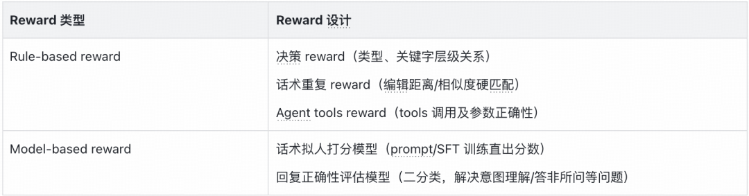 从"机械应答"到"服务伙伴"：得物高可控智能客服的 Agent 工程实践｜AICon 演讲整理 配图 12