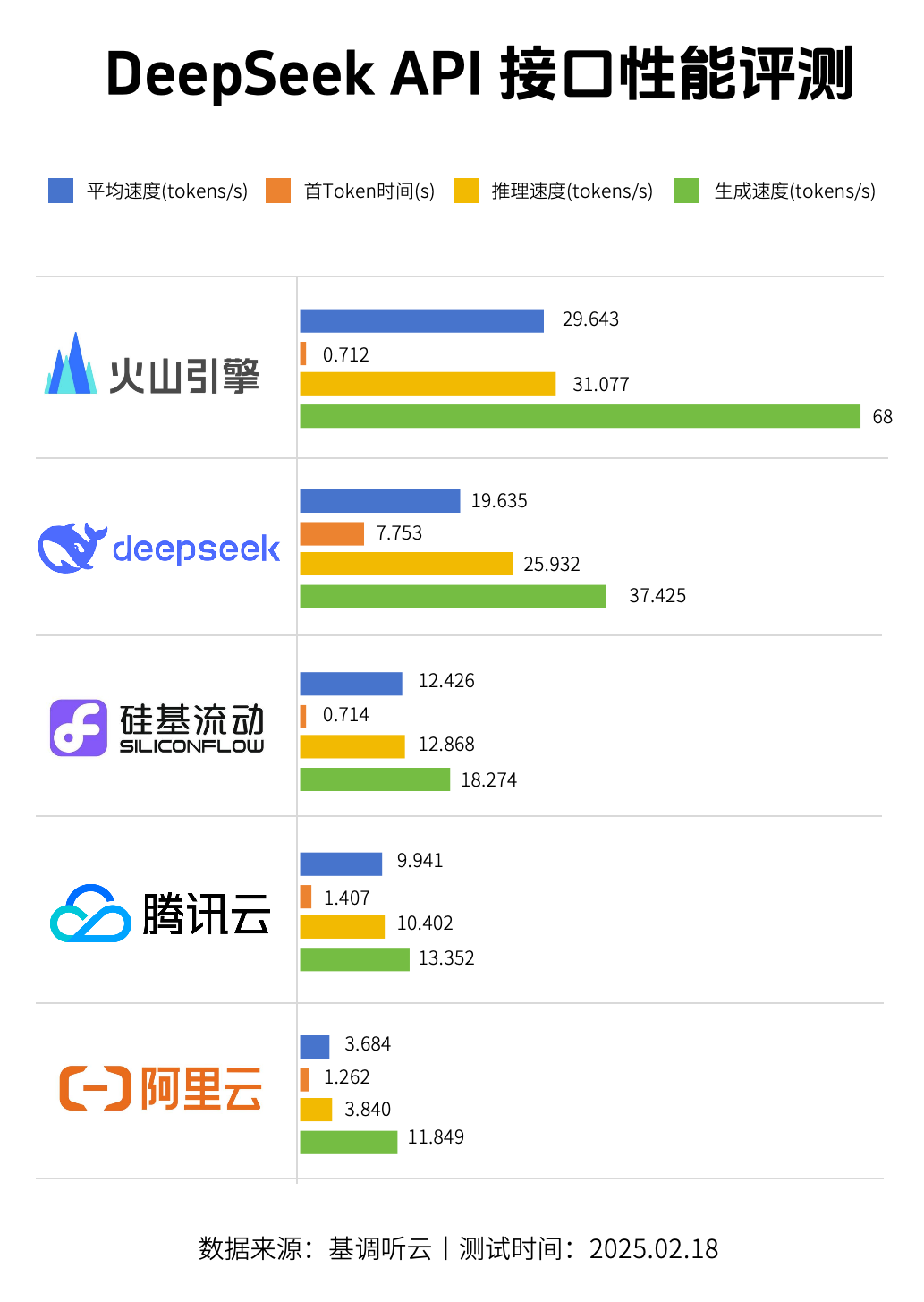部署DeepSeek的4条路，企业级客户到底该咋走？ 配图 13