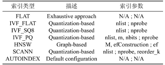 ICDE2024 ｜VDTuner：向量数据库自动调优技术 配图 6
