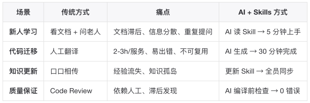 用 AI Skills 打通中间件迁移:定位服务从 Android 到鸿蒙的完整实践 配图 5
