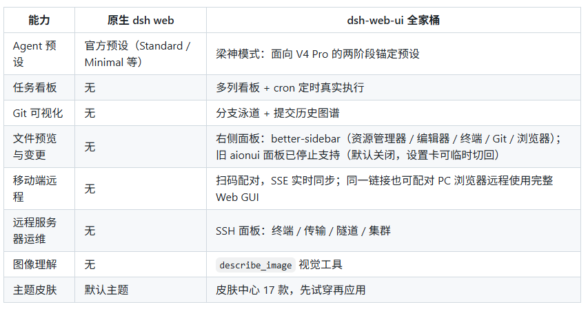 DeepSeek Harness只需装这一个插件即可 配图 4
