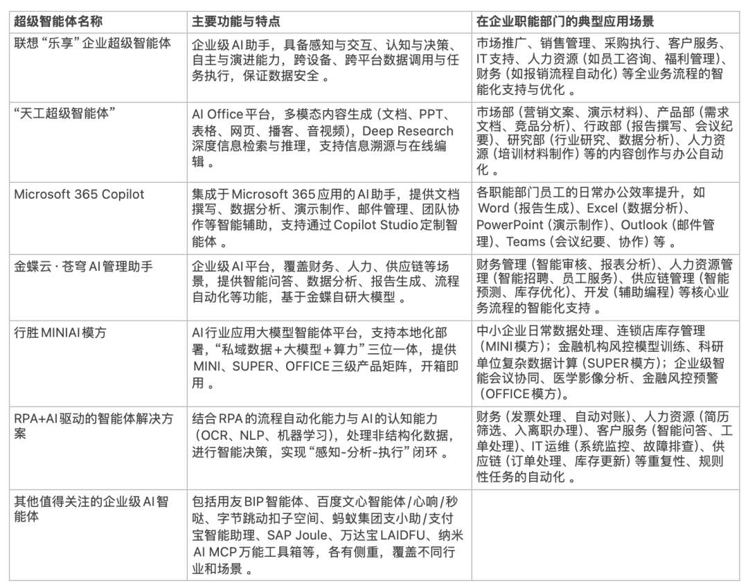 盘点中后台部门打工人日常办公的超级智能体 配图 15