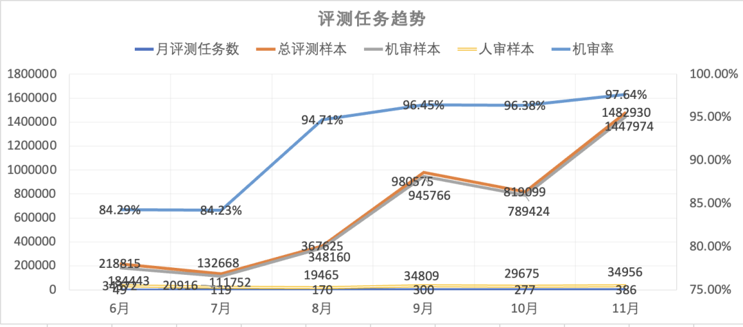 自动化评测的九九归一——评测agent 配图 34