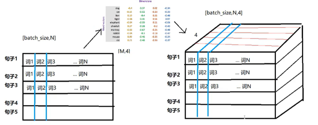 大模型开发 - 一文搞懂Embedding工作原理 配图 4