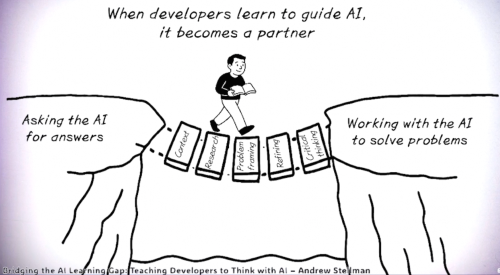 聊聊AI Coding 配图 9